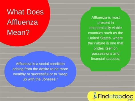 What Does Affluenza means : Symptoms [Infographic]