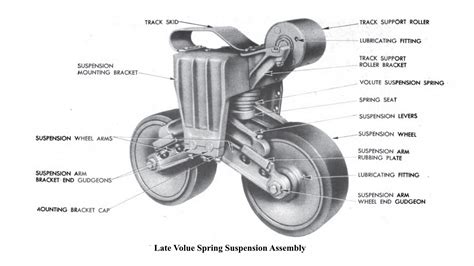 The Vertical Volute Suspension Page: Both early and late VVSS will be covered. | The Sherman ...