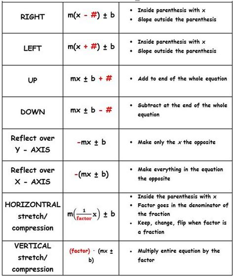 Lesson 1.3 - Transforming Linear Functions - Mrs. Hahn