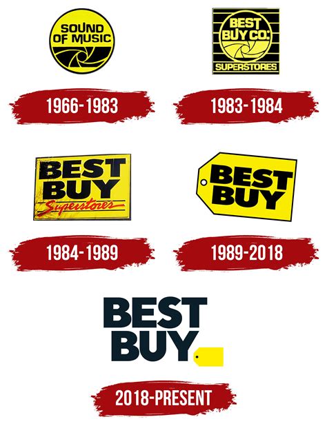 Bestbuy Mobile Logo