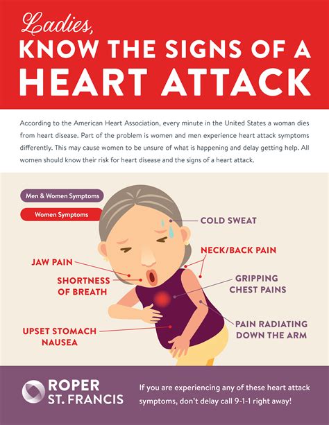 Know the Signs of a Heart Attack - House Calls
