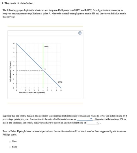 Solved 7. The costs of disinflation The following graph | Chegg.com