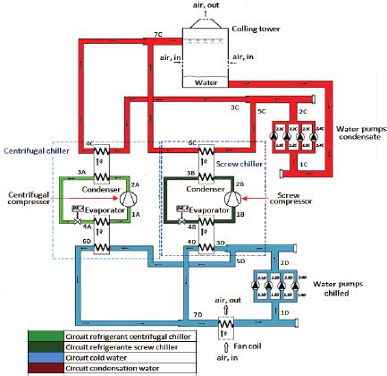 Open Loop Chilled Water System