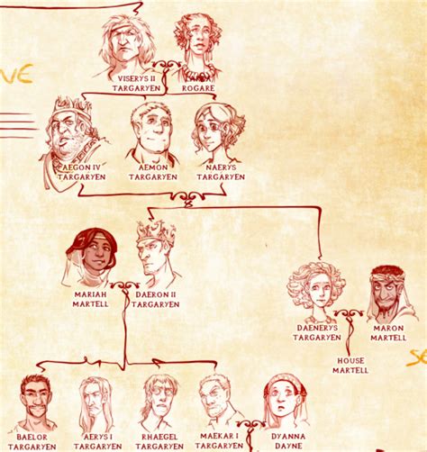 Martin Sheen Family Tree