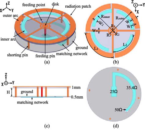 Figure 1 from Compact and Low-Profile Omnidirectional Circularly Polarized Antenna With Four ...