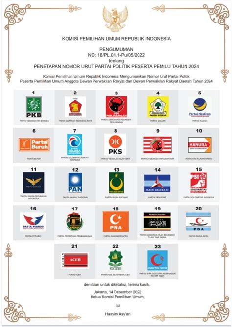 Daftar Nomor Urut Partai Lokal Aceh Peserta Pemilu dari 2009-2024 ...