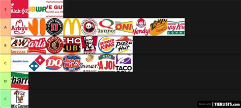 Fast Food Tier List Tier List Maker - TierLists.com