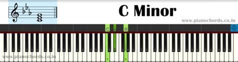 C Minor Piano Chord With Fingering, Diagram, Staff Notation