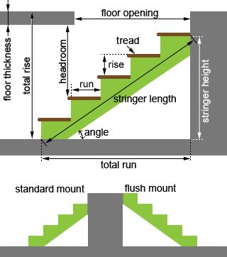 Stair Calculator