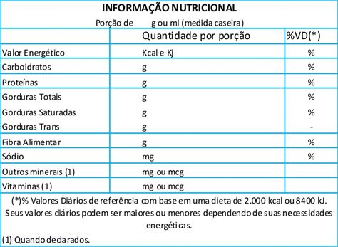 Só o nutricionista que faz a tabela nutricional do rótulo? - NUTRI MIX