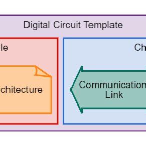 A diagram illustrating the digital circuit design template concept. | Download Scientific Diagram