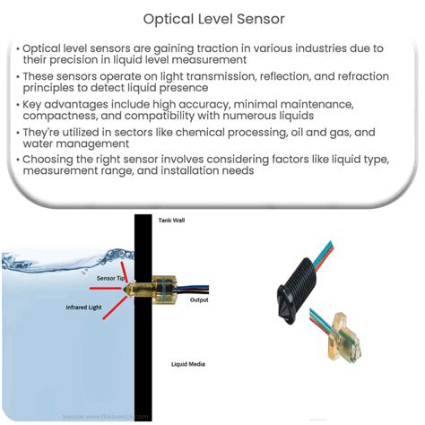 Optical level sensor | How it works, Application & Advantages