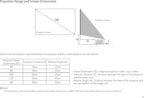 Fengmi MJJGYY02FM Mi Ultra-Short Range Laser Projector User Manual