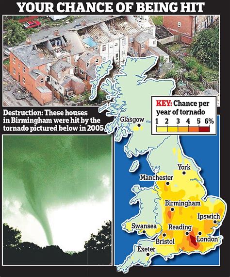 England is tornado capital of the world as there are more twisters per square mile | Daily Mail ...