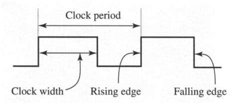 EDA Scripting & Automation: Timing Analysis - Part 3