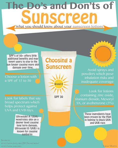 Sunscreen made easy: understanding UVA, UVB, and SPF | Review