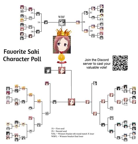 Favorite Saki character poll final result! : r/Saki