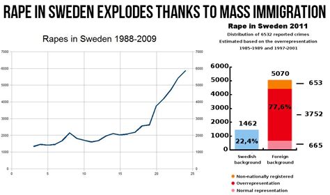 Prison Planet.com » Norwegian Police Chief Says ‘Xenophobia Is Highly Rational and Justified ...