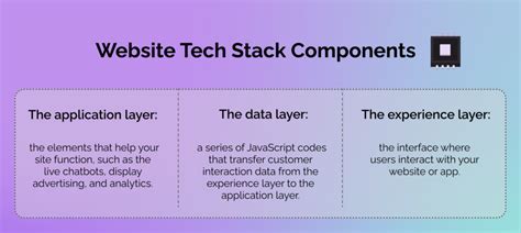 What Is a Data Layer and How Does It Improve Analytics?