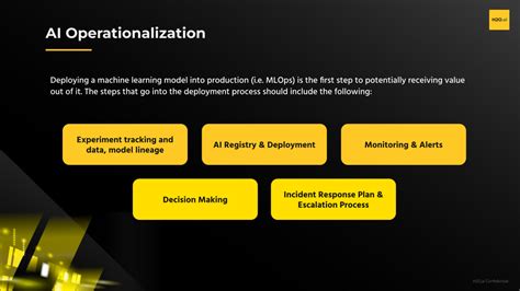 Enable AI Governance using H2O.ai