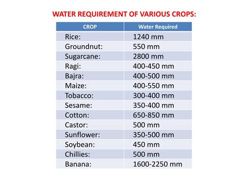 PPT - SOIL – PLANT – WATER RELATIONSHIPS , Et o & Crop water ...