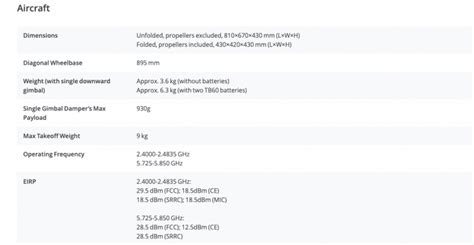 DJI Matrice 300 RTK Drone - Capture Integration