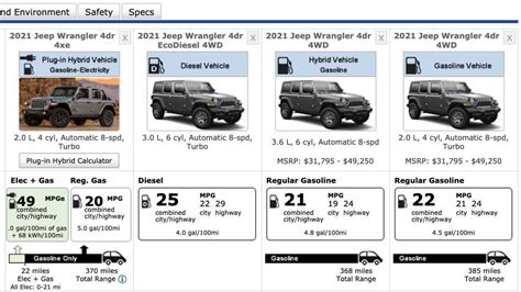 Jeep Wrangler Model Comparison Chart