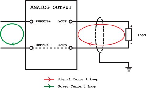 All About PLC Analog Input and Output Programming