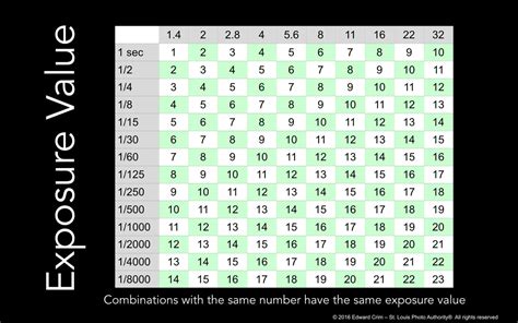 It's the Exposure Quadrangle, Not Triangle | PetaPixel