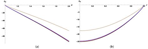 Entropy | Special Issue : Black Hole Thermodynamics II