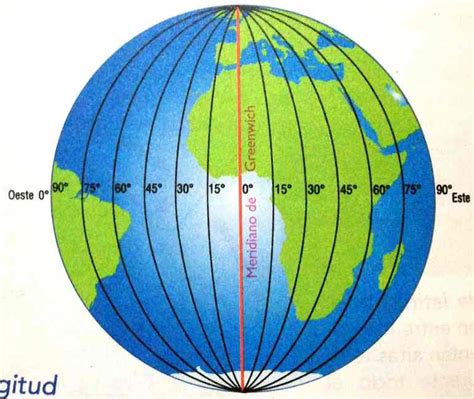 Lista 100+ Imagen De Fondo Que Son Los Meridianos De La Tierra Lleno