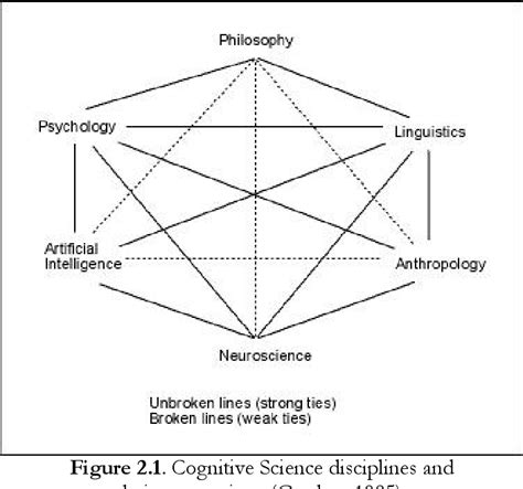 [PDF] Unit 2 . Analyzing meaning : main approaches 2 . 1 | Semantic Scholar