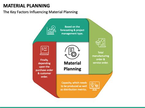 Material Planning PowerPoint and Google Slides Template - PPT Slides