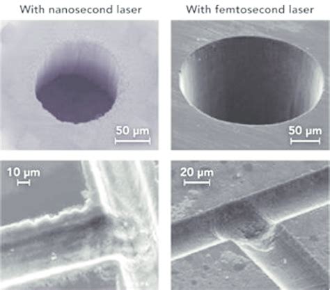 Laser material processing of a glass target by nanosecond laser (left)... | Download Scientific ...