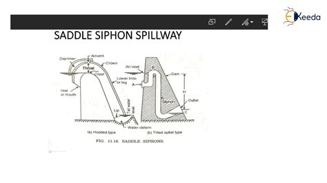 Chute Spillway Siphon Spillway - Spillway and Flood Control Works ...