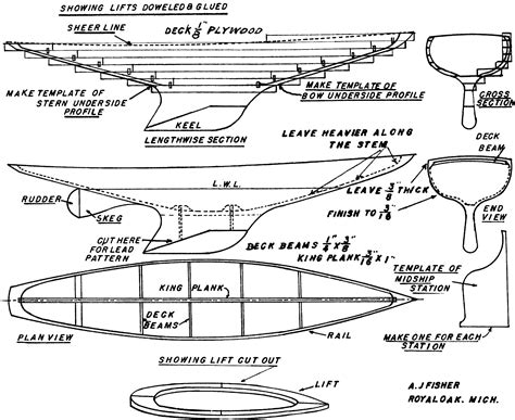 Model boat plans, Wooden boat plans, Boat plans