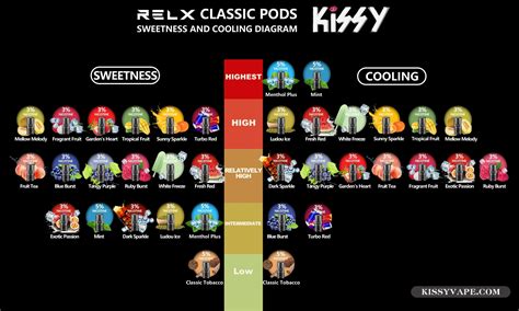 RELX Classic Flavor Vape Pods - 13 flavors available - Kissy Vape