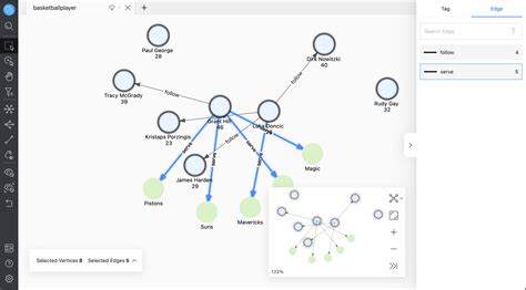 Relationship list - Nebula Graph Database Manual