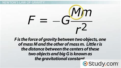 Sir Isaac Newton Third Law Of Motion