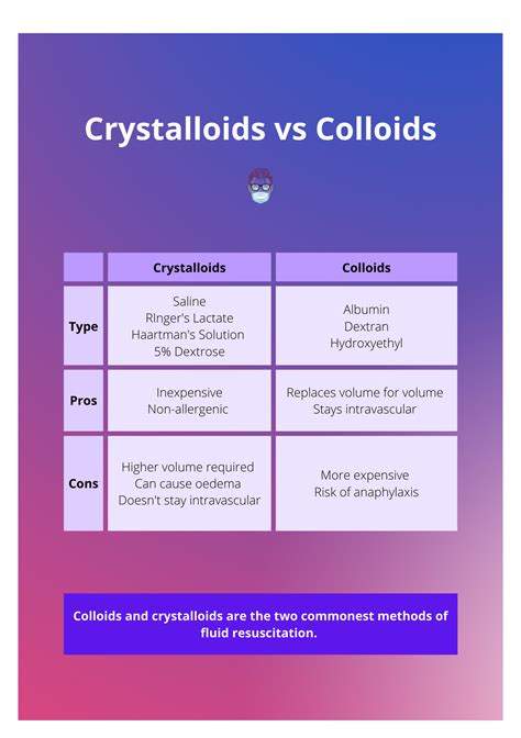 Fluid Resuscitation in Burns · Formulas, Indications & Fluids