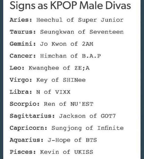 Signs as KPOP Male Divas | Bts zodiac signs, Zodiac signs, Zodiac