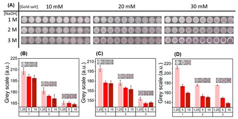 Optimization of colorimetric signals for the paper-based glucose assay ...