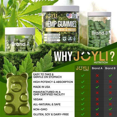 JOYLI Quit Smoking Gummies - Stop Smoking Hemp Gummies with Mullein ...