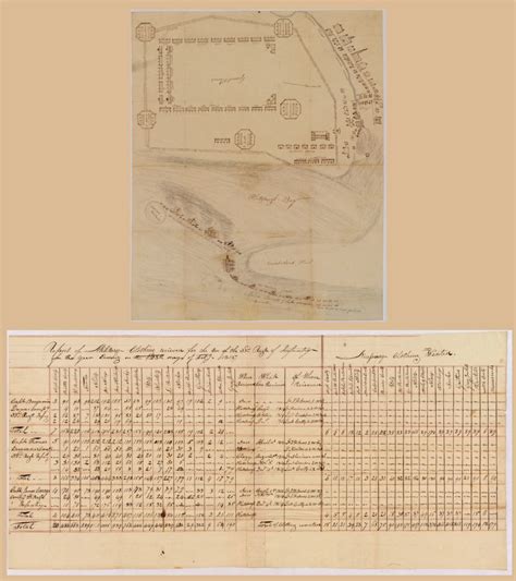 [Manuscript plan of the Battle of Plattsburgh, New York]. | Library of Congress