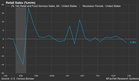 Six Economic Charts to Watch in 2022: United States