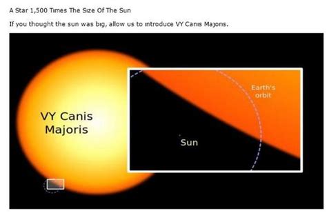 Very Interesting Facts About the Universe - Barnorama