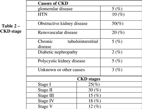 Creatinine Kidney Disease Chart