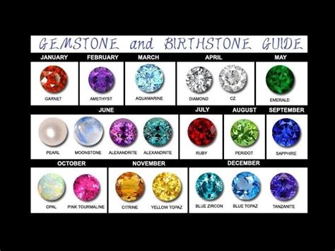 All 12 Birthstone Colors Meanings, 46% OFF