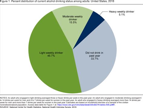 Products - Data Briefs - Number 374- August 2020