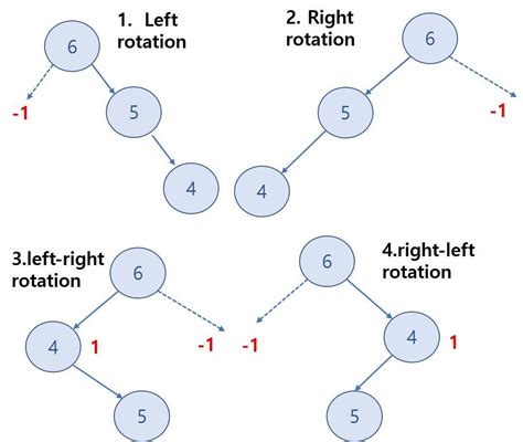 Java Software Architecture Interview Questions - The Architect